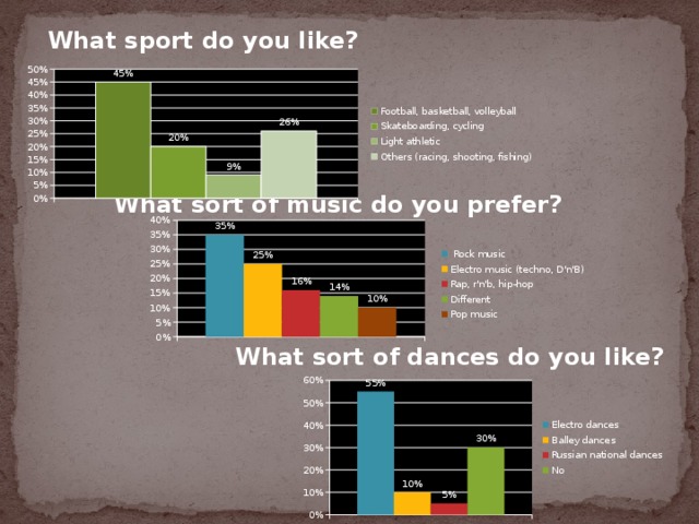 What sport do you like? What sort of music do you prefer? What sort of dances do you like? 