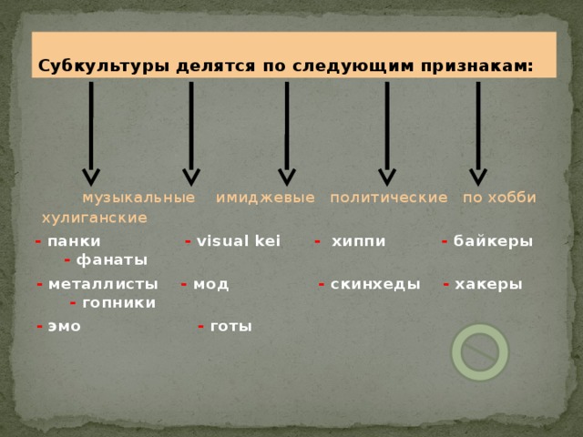 Субкультуры делятся по следующим признакам:  музыкальные имиджевые политические по хобби хулиганские   - панки -  visual kei - хиппи - байкеры - фанаты  - металлисты - мод - скинхеды - хакеры - гопники  - эмо - готы  