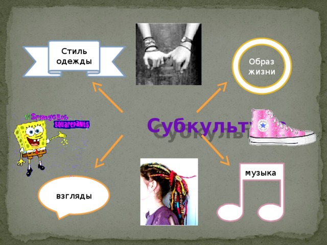 Образ жизни Стиль одежды    Субкультура музыка взгляды 