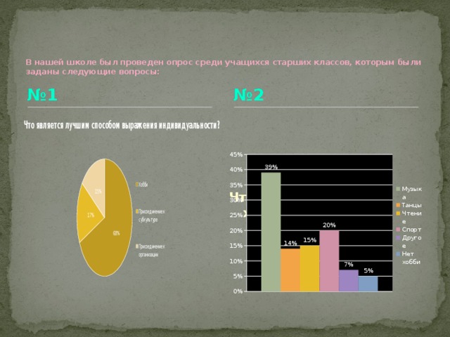   В нашей школе был проведен опрос среди учащихся старших классов, которым были заданы следующие вопросы:   № 1 № 2 Что является вашим хобби? 