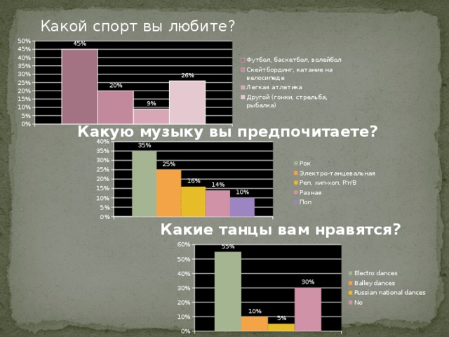 Какой спорт вы любите? Какую музыку вы предпочитаете? Какие танцы вам нравятся? 