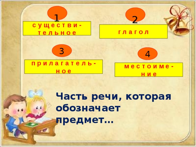 1 2 существи- тельное глагол 3 4 прилагатель- ное местоиме- ние Часть речи, которая обозначает предмет… 