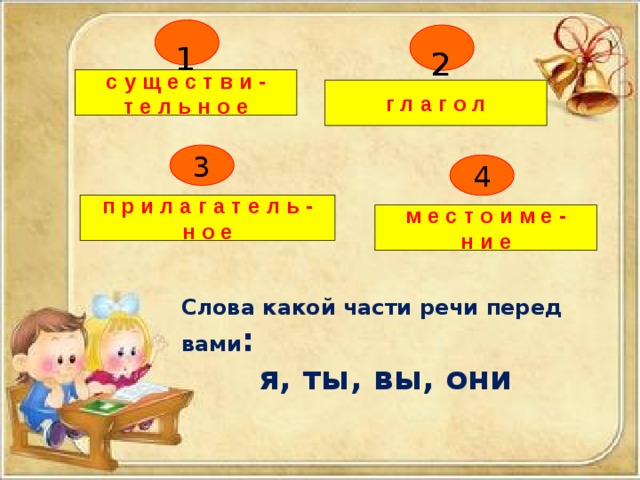 1 2 существи- тельное глагол 3 4 прилагатель- ное местоиме- ние Слова какой части речи перед вами :  я, ты, вы, они 