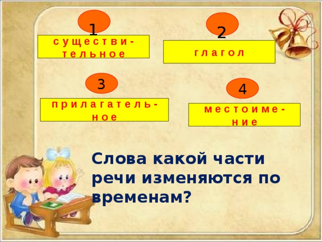 Части речи изменяющиеся по числам. Какие части речи изменяются по временам. Слова какой части речи изменяются по временам. Какие части речи изменяются по временам 4 класс. Какие части речи меняются по времени.