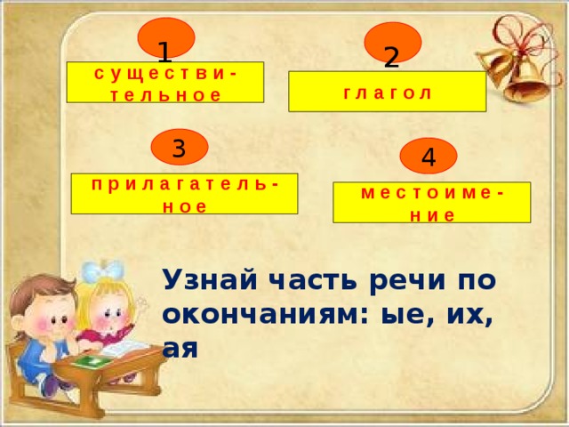 1 2 существи- тельное глагол 3 4 прилагатель- ное местоиме- ние Узнай часть речи по окончаниям: ые, их, ая 