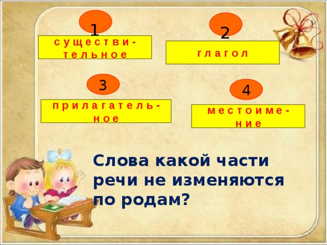 По родам изменяются. Слова какой части речи изменяются по временам. Части речи изменяются по родам. Какая часть речи не изменяется по родам. Часть речи,которая не изменяется по родам.