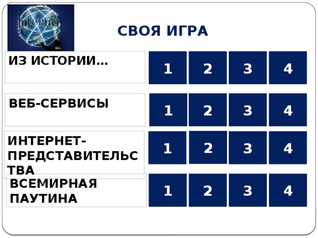 СВОЯ ИГРА 2 3 4 ИЗ ИСТОРИИ… 1  ВЕБ-СЕРВИСЫ 2 1 3 4  2 ИНТЕРНЕТ- ПРЕДСТАВИТЕЛЬСТВА 4 1 3 ВСЕМИРНАЯ ПАУТИНА 1 2 3 4