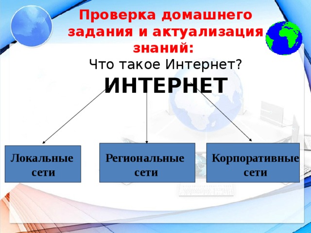 Проверка домашнего задания и актуализация знаний: Что такое Интернет? ИНТЕРНЕТ Локальные сети Региональные сети Корпоративные сети