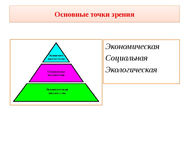 Основные точки зрения Экономическая Социальная Экологическая 