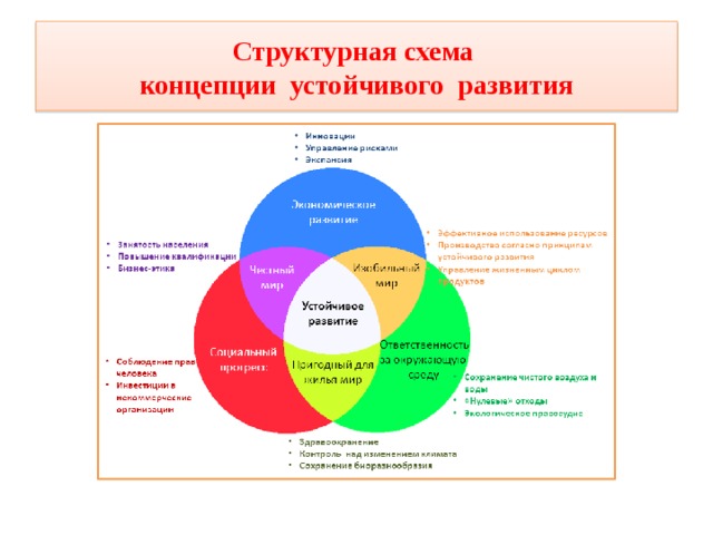 Рассмотрите схему устойчивого развития региона рассчитайте устойчивость развития для своего региона