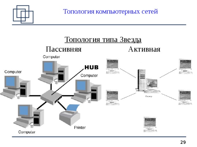 Классы компьютерных сетей. Схема сети звезда оборудование. Оборудование для топологии звезда. Активное и пассивное сетевое оборудование схема. Топология компьютерных сетей активная и пассивная звезда.