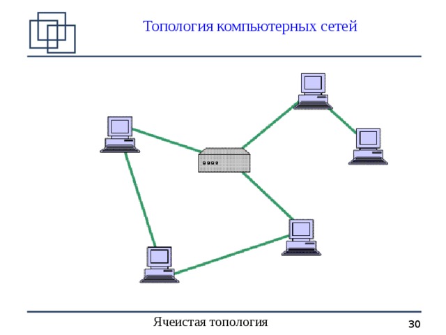 Сетевая топология