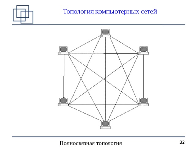 Полносвязная топология. Полносвязная топология компьютерной сети. Полносвязная топология сети и звезда. Полносвязная топология сети схема. Топология компьютерных сетей полносвязная сетчатая.