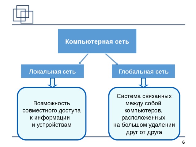 локальные компьютерные сети. региональная компьютерная сеть схема. сеть, соединяющая сети. протоколы удаленного управления. глобальная сеть это система связанных между собой компьютеров.