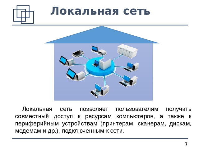 Заполни пропуски в схеме выбрав верный ответ компьютерные сети локальные глобальные