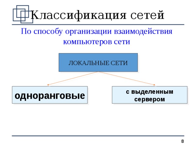 Классификация сетей