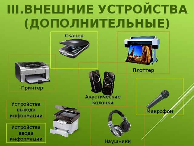 Каким устройством можно. Дополнительные устройства принтера. Дополнительные устройства вывода. Устройства ввода принтер. Колонки;наушники;микрофон;принтер;сканер.