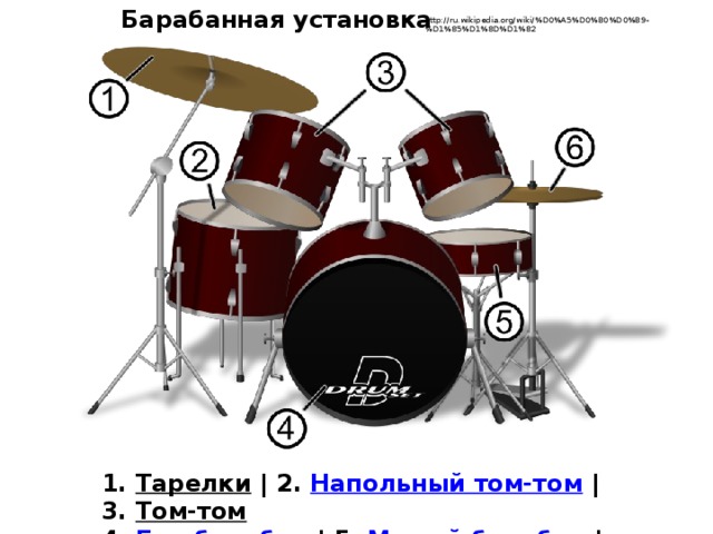Барабанная установка http://ru.wikipedia.org/wiki/%D0%A5%D0%B0%D0%B9-%D1%85%D1%8D%D1%82 1. Тарелки | 2. Напольный том-том | 3. Том-том  4. Бас-барабан | 5. Малый барабан | 6. Хай-хэт 