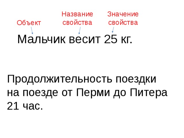 Класс : Домашние животные Класс : Кошачьи Класс : Четвероногие … Объект : Кошка … Свойство : Цвет (название) Белый (значение) Свойство : Возраст (название) 2 года (значение)