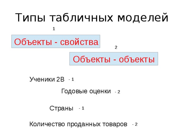 Название свойства Значение свойства Объект Мальчик весит 25 кг. Продолжительность поездки на поезде от Перми до Питера 21 час.