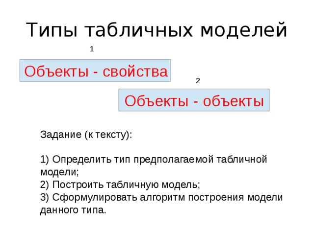 Типы табличных моделей 1 Объекты - свойства 2 Объекты - объекты Ученики 2В - 1 Годовые оценки - 2 Страны - 1 Количество проданных товаров - 2