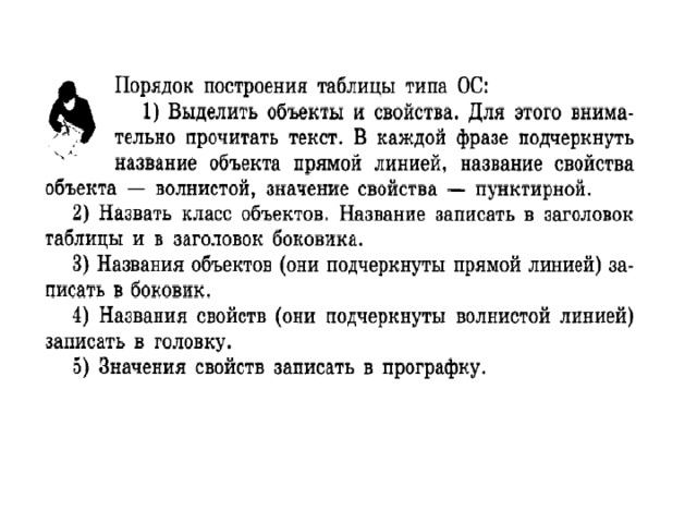 Типы табличных моделей 1 Объекты - свойства 2 Объекты - объекты Задание (к тексту): 1) Определить тип предполагаемой табличной модели; 2) Построить табличную модель; 3) Сформулировать алгоритм построения модели данного типа.