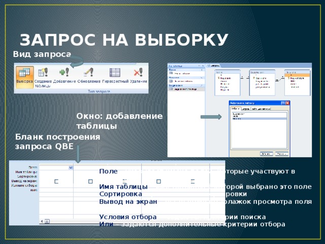 Запрос на выборку. Запрос на выборку значок. Бланк запроса QBE. Виды запросов на выборку.