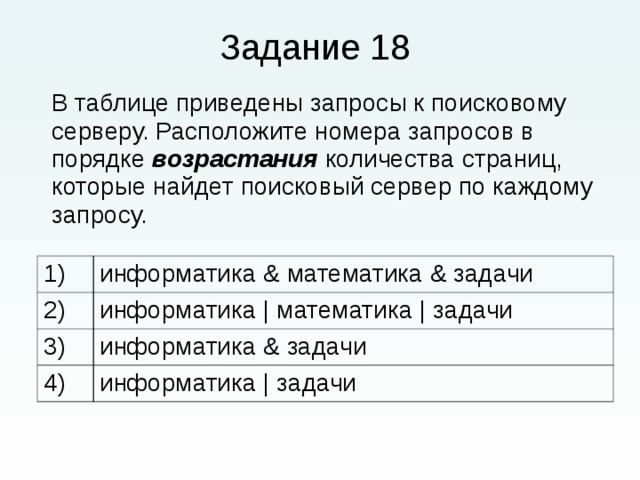 В таблице приведены запросы и количество страниц