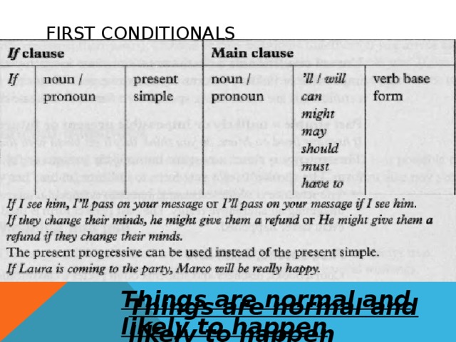 FIRST CONDITIONALS Things are normal and likely to happen Things are normal and likely to happen 