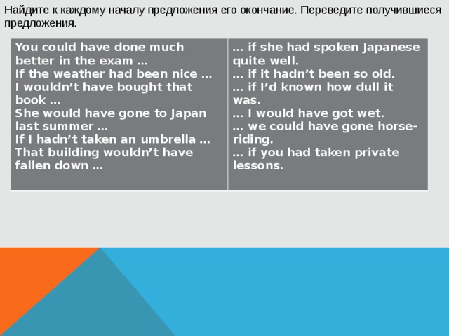 Найдите к каждому началу предложения его окончание. Переведите получившиеся предложения.   You could have done much better in the exam … If the weather had been nice … I wouldn’t have bought that book … She would have gone to Japan last summer … If I hadn’t taken an umbrella … That building wouldn’t have fallen down … … if she had spoken Japanese quite well. … if it hadn’t been so old. … if I’d known how dull it was. … I would have got wet. … we could have gone horse-riding. … if you had taken private lessons.  