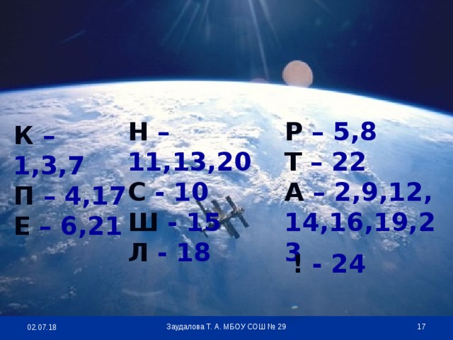 Н – 11,13,20 С - 10 Ш - 15 Л - 18 Р – 5,8 Т – 22 А – 2,9,12, 14,16,19,23    К – 1,3,7 П – 4,17 Е – 6,21  К – 1, 3, 7 Н – 11, 13, 20 П – 4, 17 Л - 18 С - 10 Е – 6, 21 А – 2, 9, 12, 14, 16, 19, 23 Ш - 15 Р – 5,8 Т – 22 ! - 24 ! - 24   Заудалова Т. А. МБОУ СОШ № 29 02.07.18