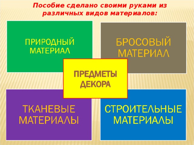 Пособие сделано своими руками из различных видов материалов:  