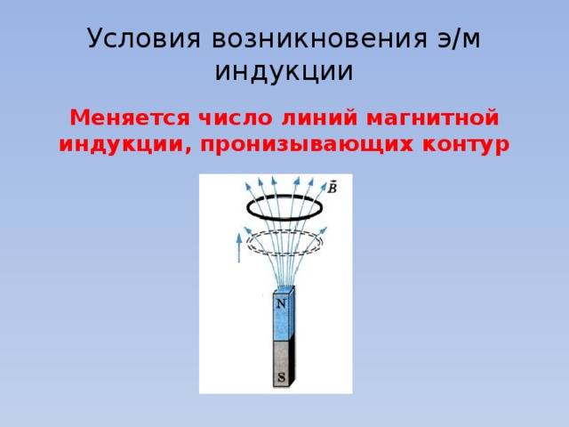 Условия возникновения э/м индукции Меняется число линий магнитной индукции, пронизывающих контур