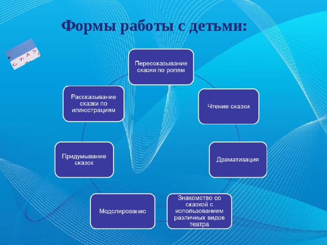 Формы работы с детьми: 