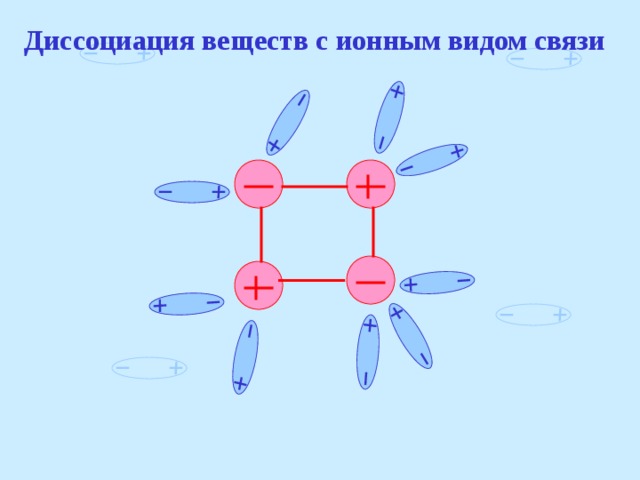 Схема диссоциации веществ