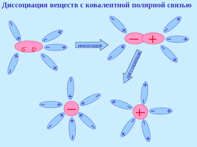 Схема диссоциации кислоты