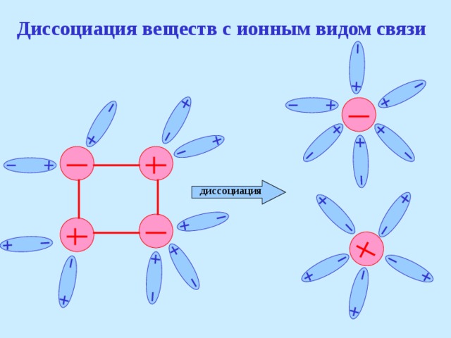 Схема диссоциации кислоты