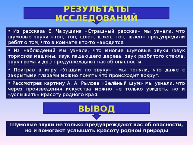 РЕЗУЛЬТАТЫ ИССЛЕДОВАНИЙ  Из рассказа Е. Чарушина «Страшный рассказ» мы узнали, что шумовые звуки «топ, топ, шлёп, шлёп, топ, шлёп» предупредили ребят о том, что в комнате кто-то находится.  Из наблюдений мы узнали, что многие шумовые звуки (звук тормозов машины, звук падающего дерева, звук разбитого стекла, звук грома и др.) предупреждают нас об опасности.  Поиграв в игру «Угадай по звуку» мы поняли, что даже с закрытыми глазами можно понять что происходит вокруг.  Рассмотрев картину А. А. Рылова «Зелёный шум» мы узнали, что через произведения искусства можно не только увидеть, но и «услышать» красоту родного края. ВЫВОД Шумовые звуки не только предупреждают нас об опасности, но и помогают услышать красоту родной природы 