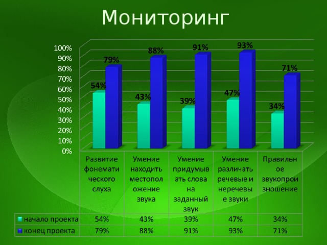 Мониторинг 