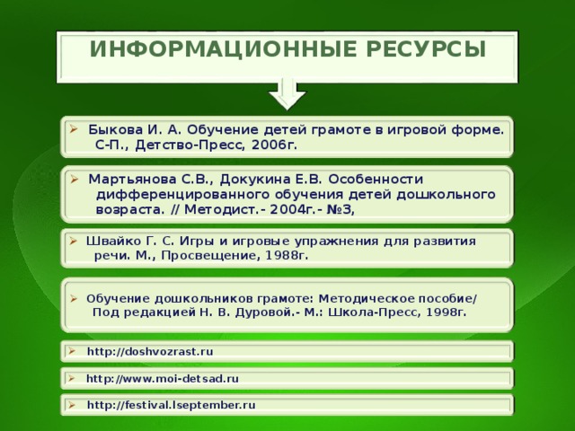 ИНФОРМАЦИОННЫЕ РЕСУРСЫ  Быкова И. А. Обучение детей грамоте в игровой форме.  С-П., Детство-Пресс, 2006г.  Мартьянова С.В., Докукина Е.В. Особенности  дифференцированного обучения детей дошкольного  возраста. // Методист.- 2004г.- №3,  Швайко Г. С. Игры и игровые упражнения для развития  речи. М., Просвещение, 1988г.  Обучение дошкольников грамоте: Методическое пособие/  Под редакцией Н. В. Дуровой.- М.: Школа-Пресс, 1998г.  http://doshvozrast.ru  http://www.moi-detsad.ru  http://festival.lseptember.ru 