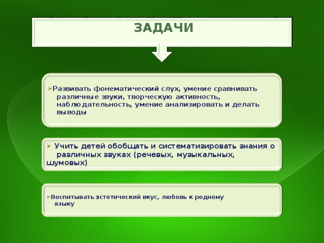  ЗАДАЧИ   Развивать фонематический слух, умение сравнивать  различные звуки, творческую активность,  наблюдательность, умение анализировать и делать  выводы   Учить детей обобщать и систематизировать знания о  различных звуках (речевых, музыкальных, шумовых)   Воспитывать эстетический вкус, любовь к родному  языку  