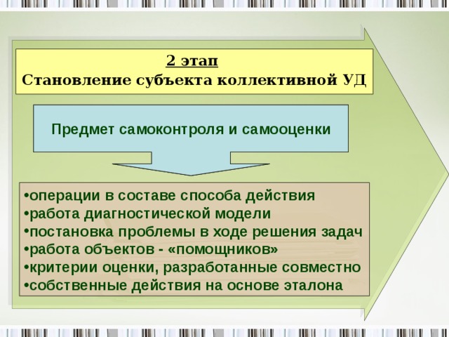 2 этап  Становление субъекта коллективной УД Предмет самоконтроля и самооценки Предмет самоконтроля и самооценки операции в составе способа действия работа диагностической модели постановка проблемы в ходе решения задач работа объектов - «помощников» критерии оценки, разработанные совместно собственные действия на основе эталона 