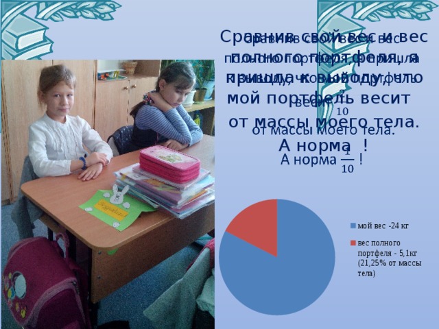 Сравнив свой вес и вес полного портфеля, я пришла к выводу, что мой портфель весит    от массы моего тела. А норма ! Черник Е.Н. 