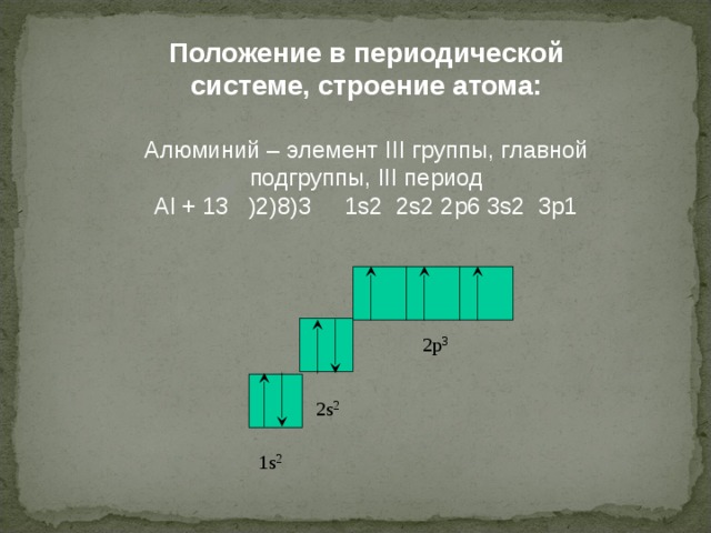 Положение в периодической системе, строение атома:  Алюминий – элемент III группы, главной подгруппы, III период Al + 13 )2)8)3 1s2 2s2 2p6 3s2 3p1 2p 3 2 s 2 1 s 2 