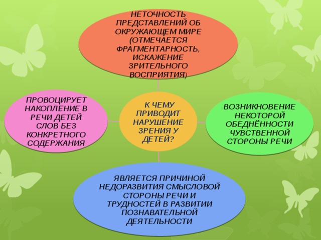 Представление об окружающем мире