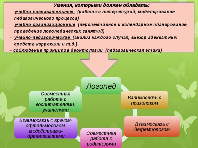 обладать учебный. образовательная система россии. компетенции руководителя. что должен уметь современный ученик. полномочия менеджера проекта.
