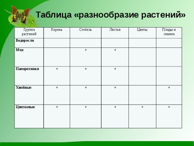 Заполните таблицу водорослей