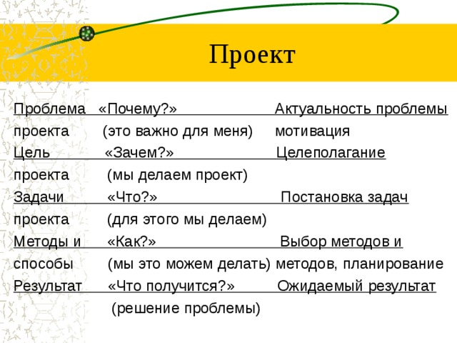 Проект Проблема «Почему?» Актуальность проблемы проекта (это важно для меня) мотивация Цель «Зачем?» Целеполагание проекта (мы делаем проект) Задачи «Что?» Постановка задач проекта (для этого мы делаем) Методы и «Как?» Выбор методов и способы (мы это можем делать) методов, планирование Результат «Что получится?» Ожидаемый результат  (решение проблемы) 