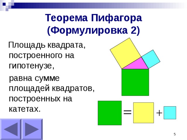 Теорема Пифагора  (Формулировка 2)  Площадь квадрата, построенного на гипотенузе,  равна сумме площадей квадратов, построенных на катетах.  