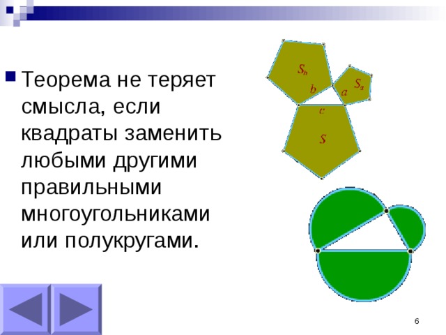 Теорема не теряет смысла, если квадраты заменить любыми другими правильными многоугольниками или полукругами. 5 